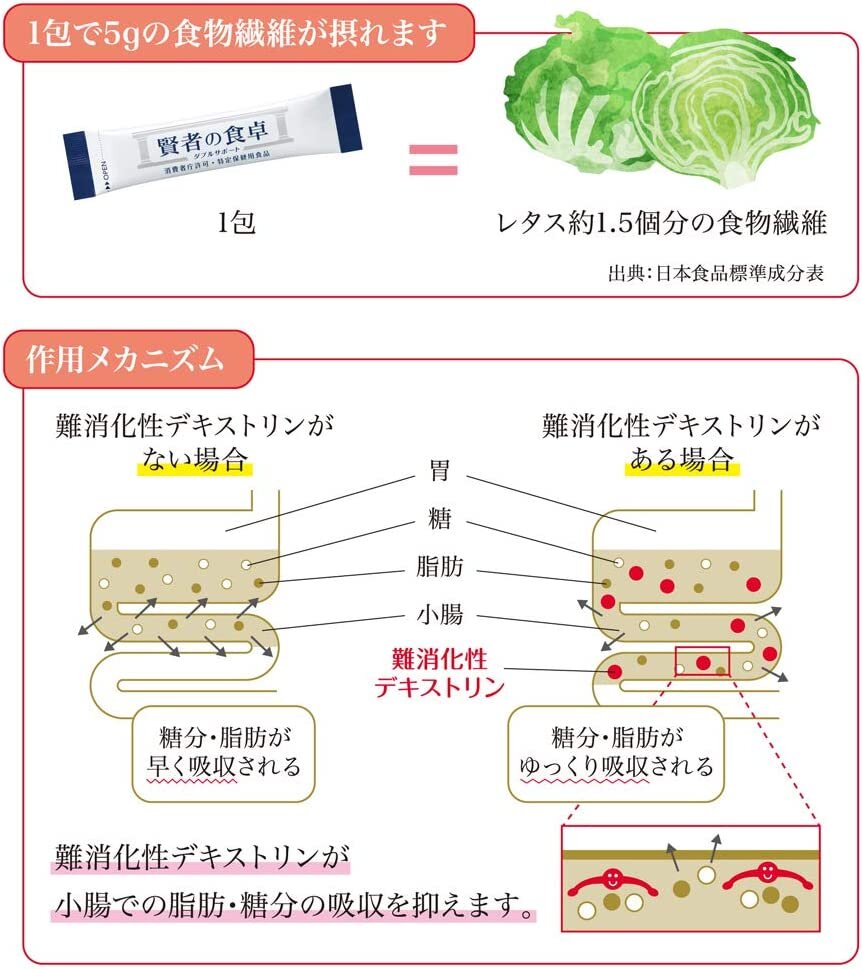 大塚 - 賢者的食卓膳食纖維補充 "大塚(阻澱粉 隔油份) 6g x 30包"